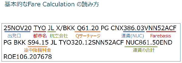 特別セーフ 第4号】3. 総合旅行業務取扱管理者試験 ワンポイント解説 ビジネス+経済